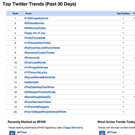 Model Hashtags: Maximizing Best Trending Hashtags for 2024